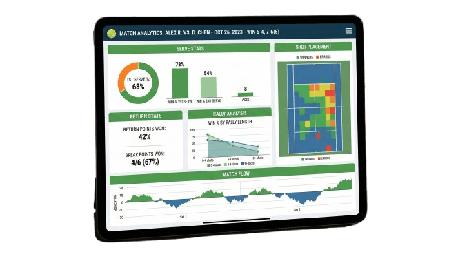 Tablet displaying match statistics